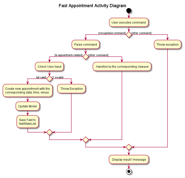 Appointment_Activity_Diagram