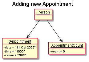 Appointment_Added_State