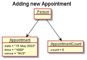 Appointment_Added_State_2