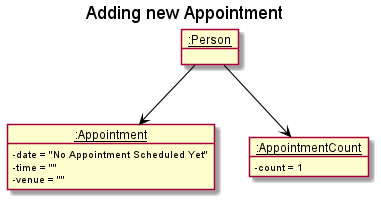 Appointment_Added_State_3