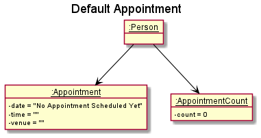 Appointment_Initial_State