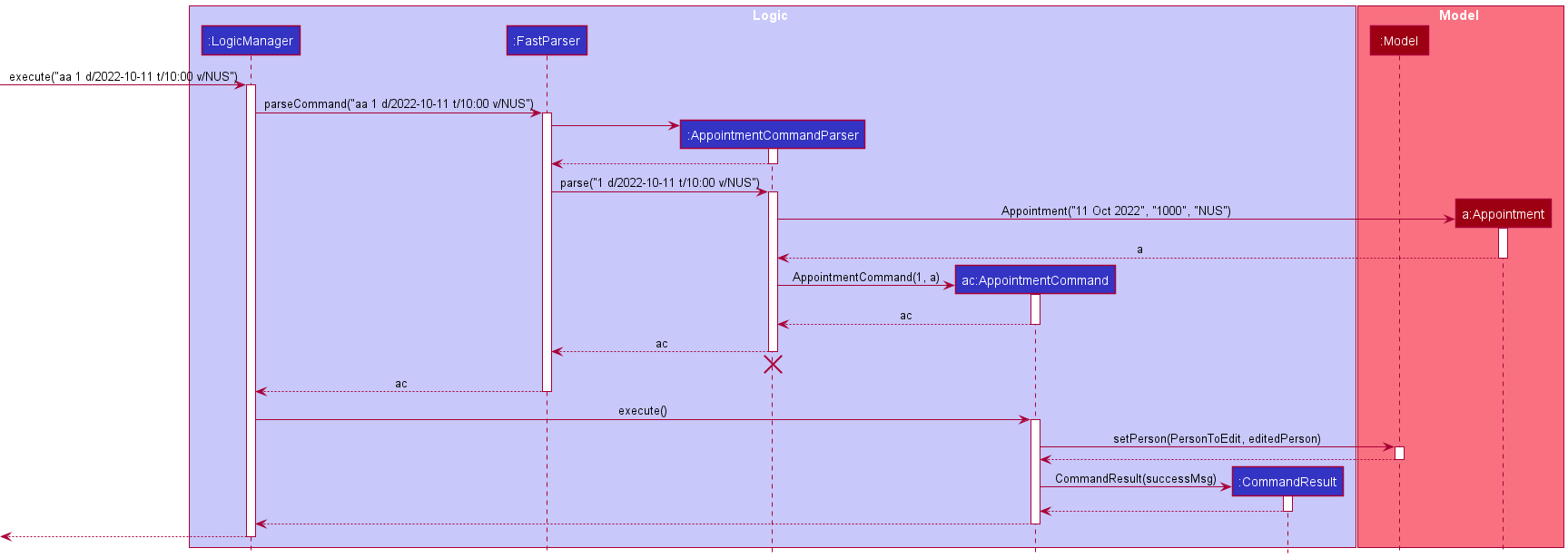 Appointment_Sequence_Diagram