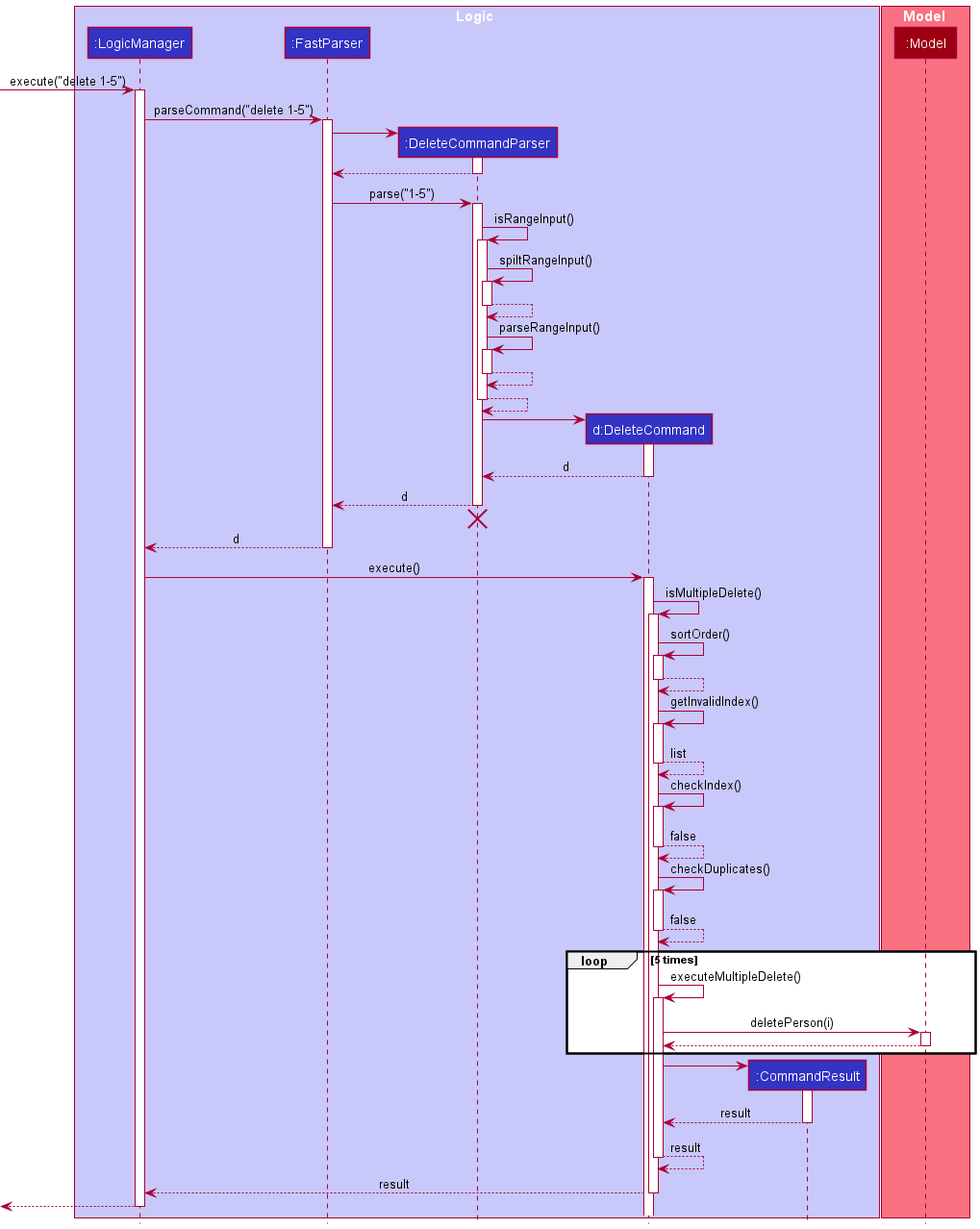 Multiple_Delete_Sequence_Diagram