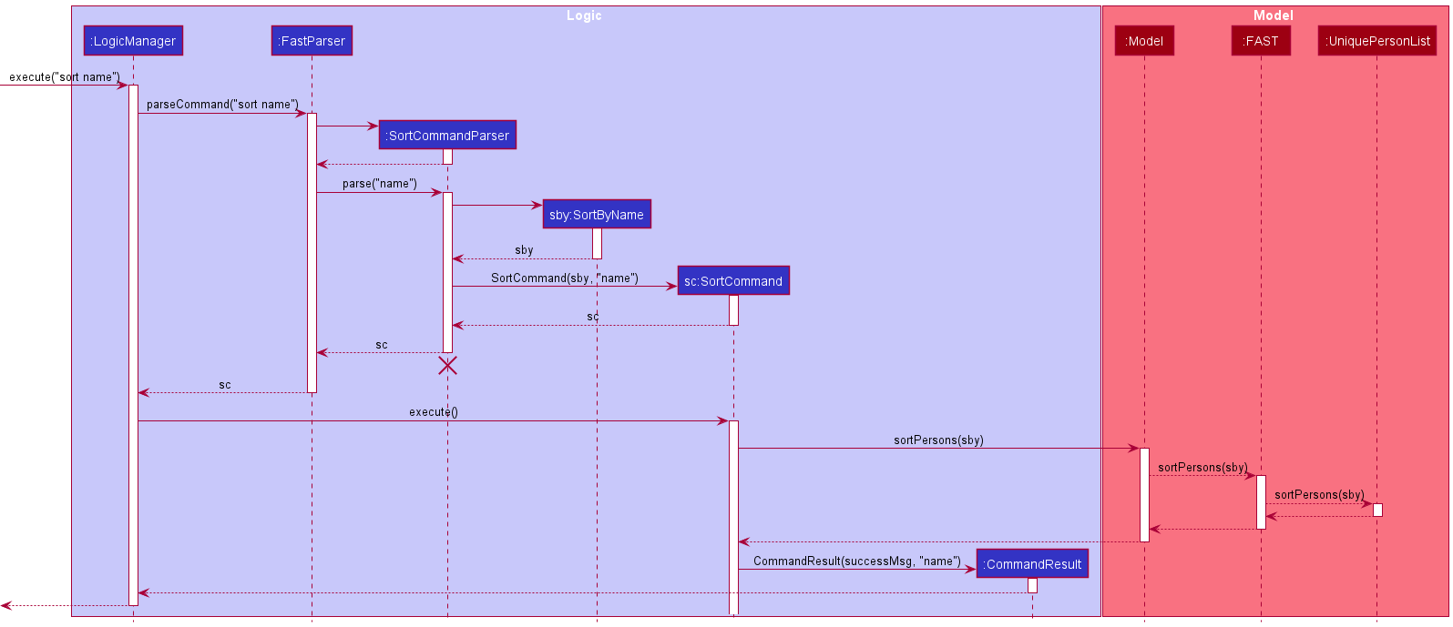 Sort_Sequence_Diagram