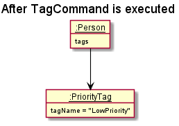 TagCommandState2