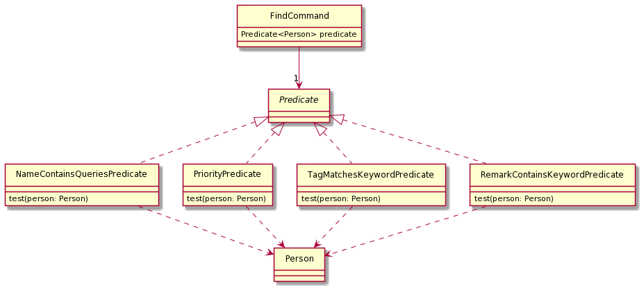 Find_Command_Class_Diagram
