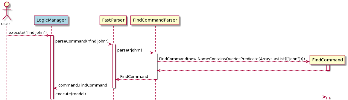 Find_Command_Sequence_Diagram